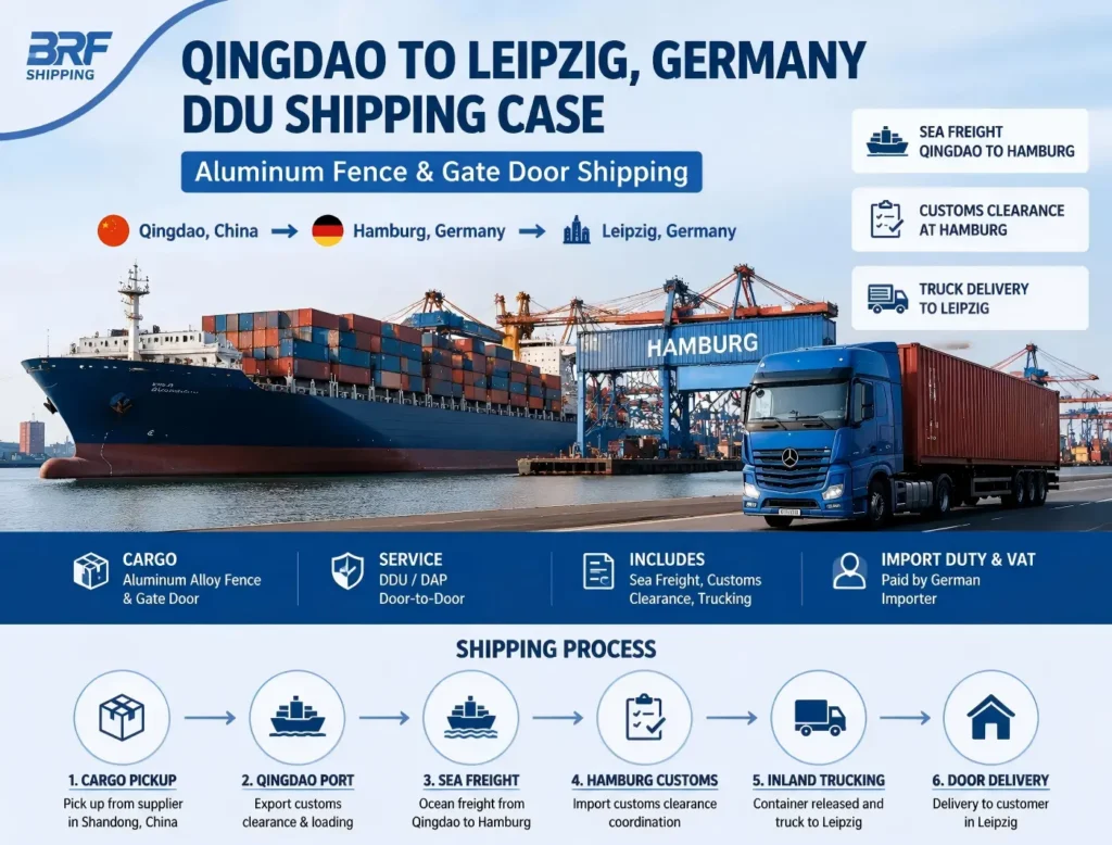 Qingdao to Leipzig DDU Shipping Aluminum Fence & Gate Door Delivery Case