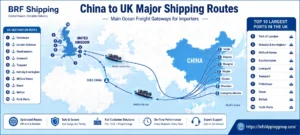 Top 10 Largest Ports in the UK Complete Guide for Importers and Exporters