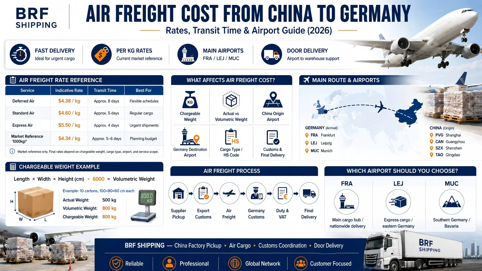 Air Freight Cost from China to Germany Rates, Transit Time & Airport Guide