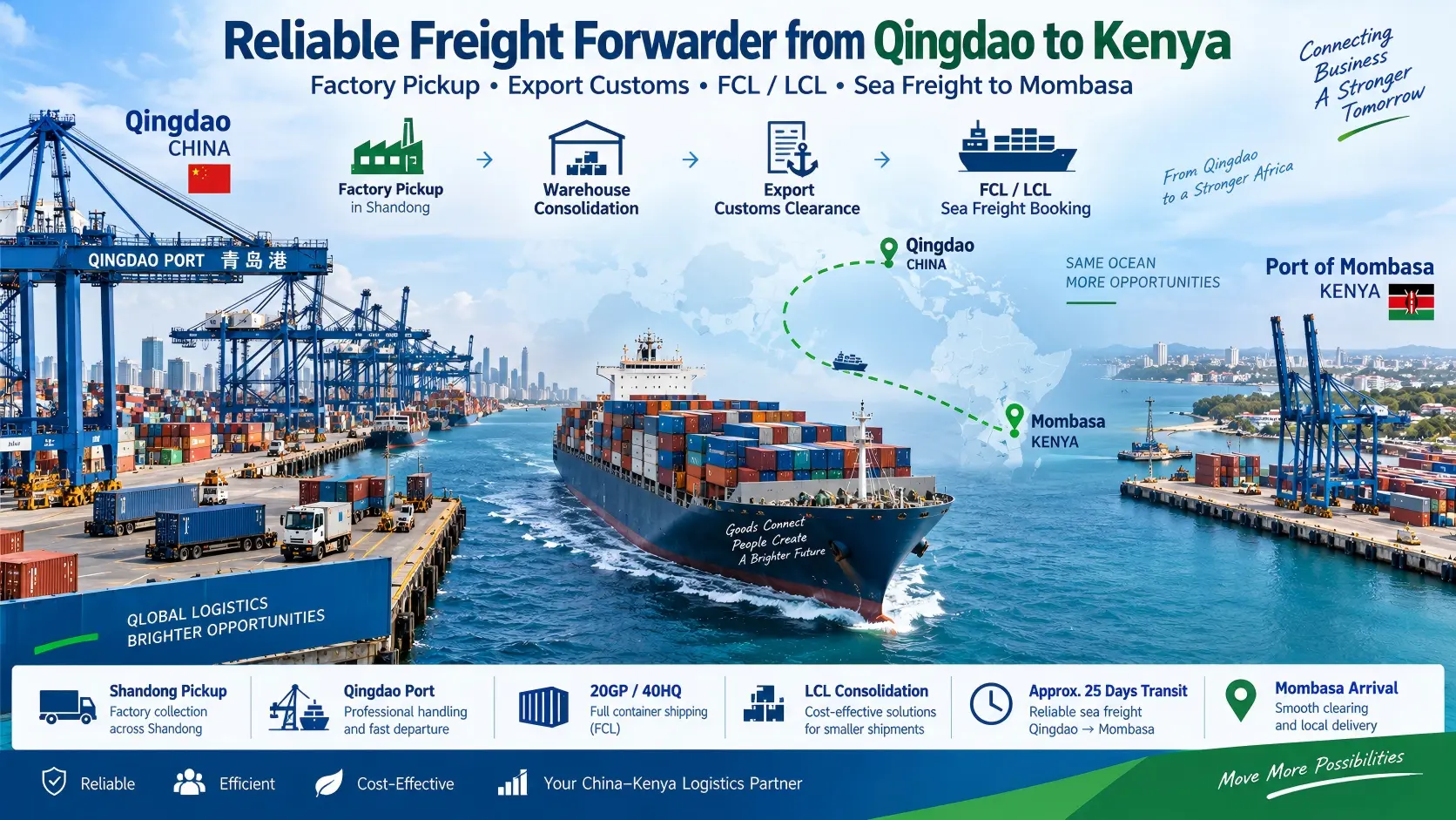 Best Freight Forwarder from Qingdao to Kenya How to Choose a Reliable Shipping Partner