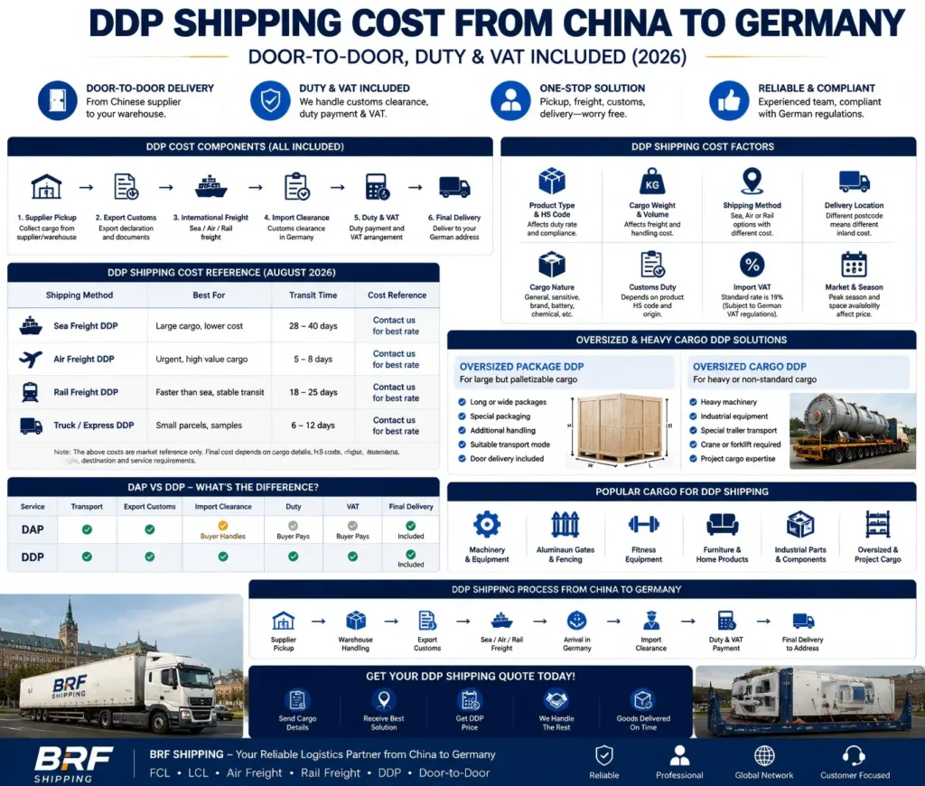 DDP Shipping Cost from China to Germany Door-to-Door, Duty & VAT Included