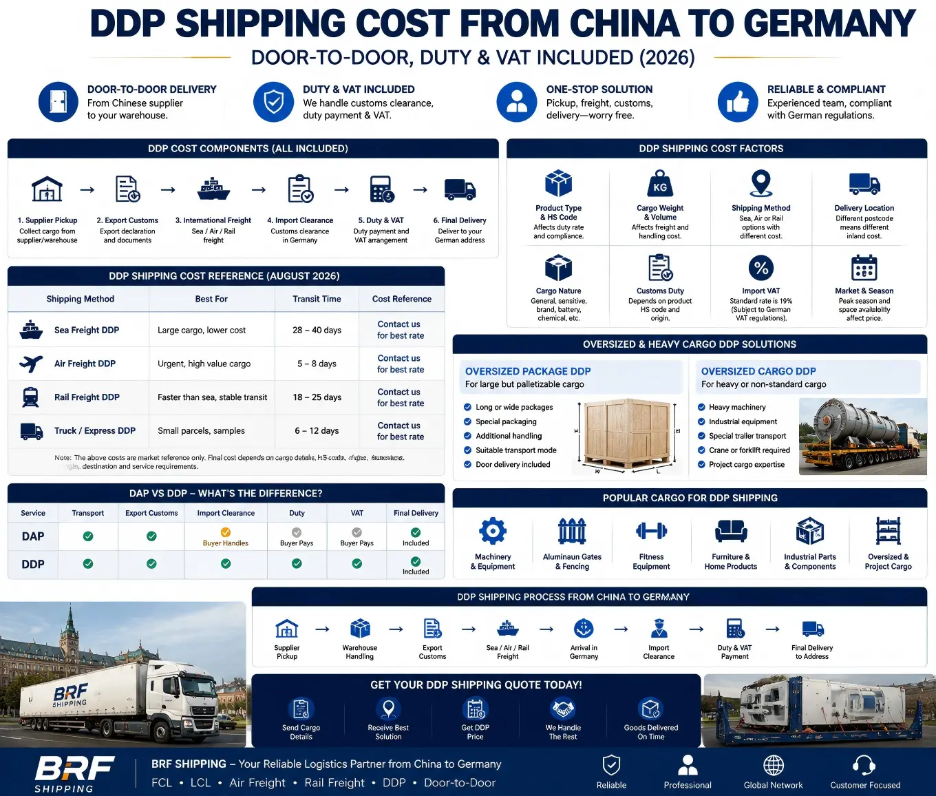 DDP Shipping Cost from China to Germany Door-to-Door, Duty & VAT Included