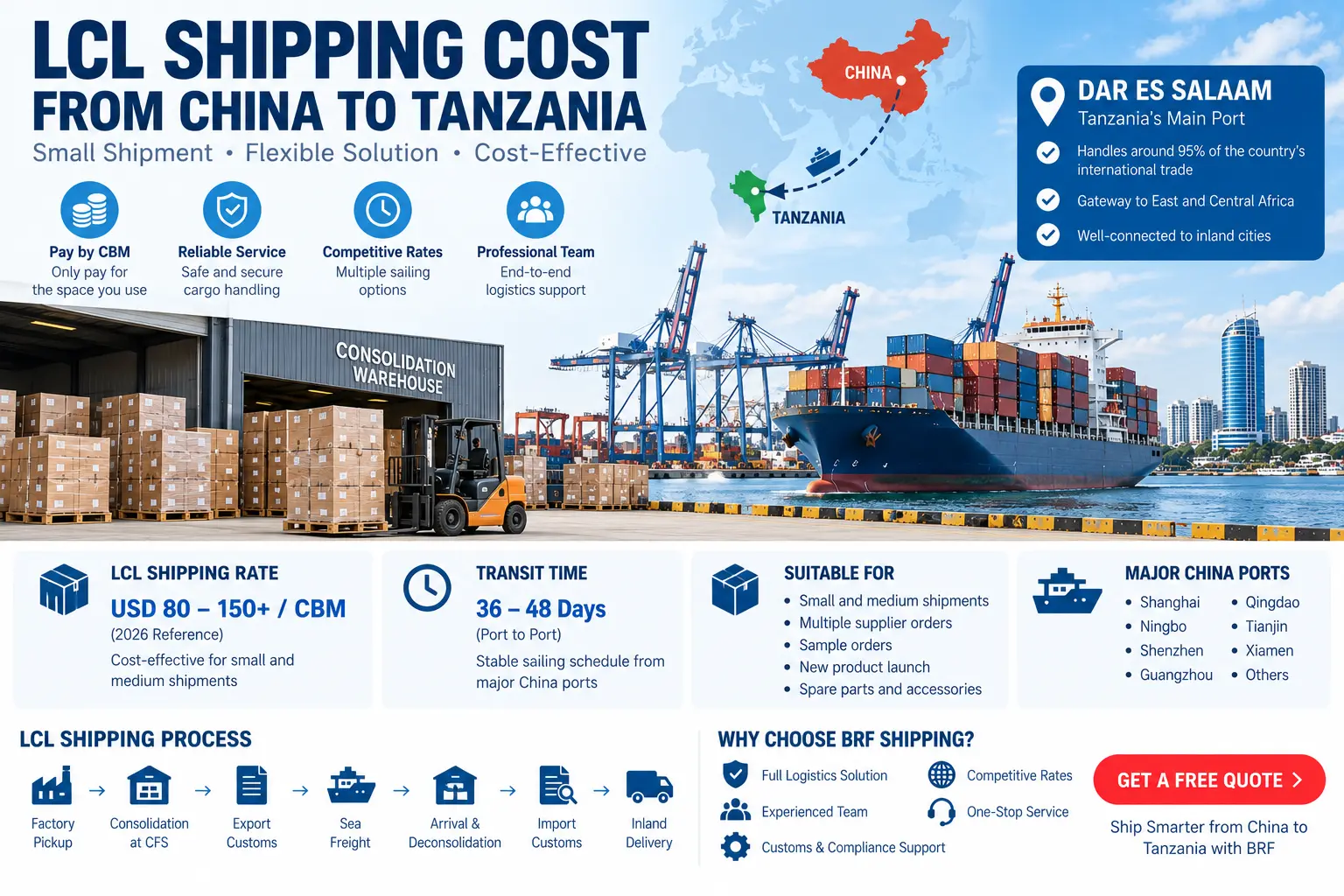 LCL Shipping Cost from China to Tanzania