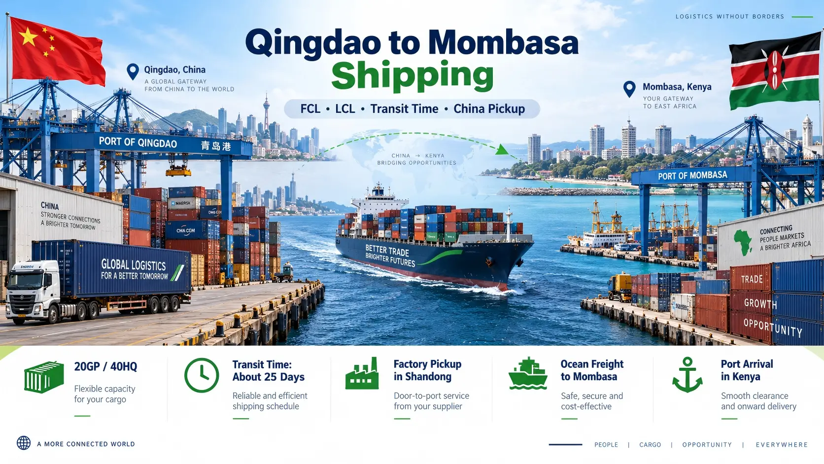 Qingdao to Mombasa Shipping FCL, LCL, Transit Time & China Pickup Guide
