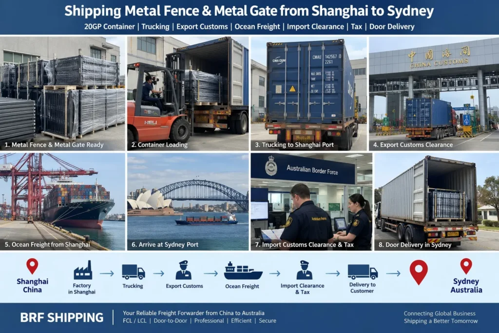 Shanghai to Sydney Shipping