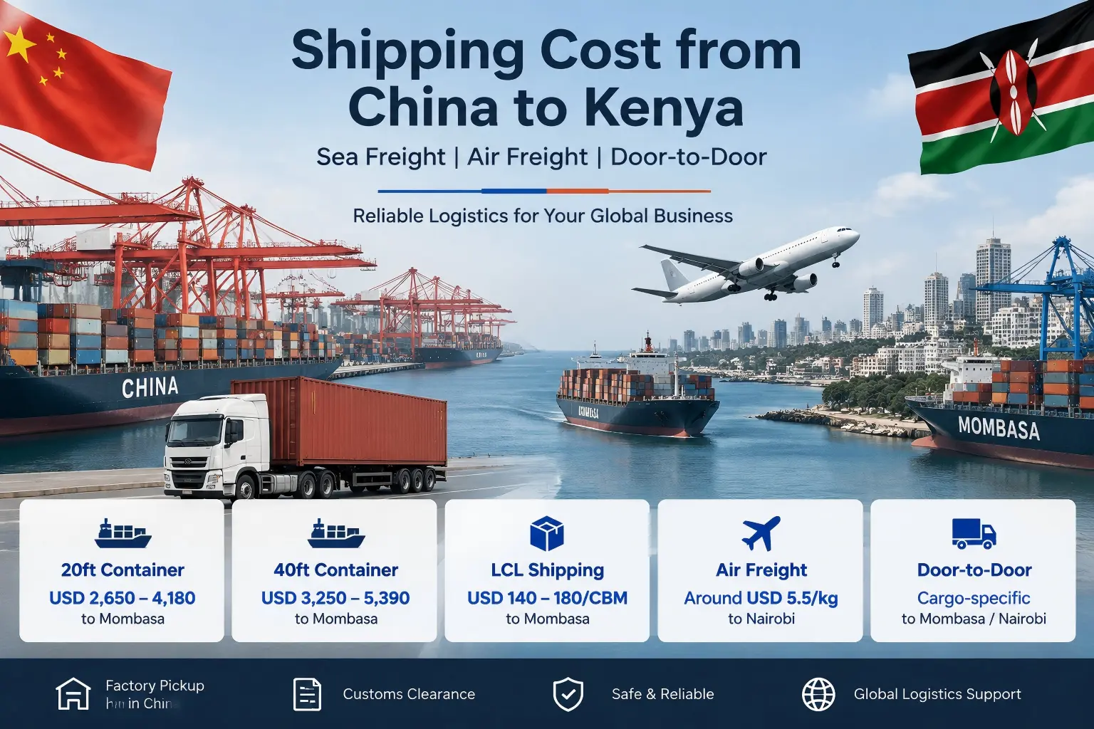 Shipping Cost from China to Kenya Sea Freight, Air Freight & Door-to-Door Rates 2026