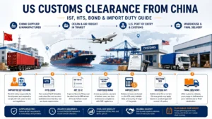 US Customs Clearance from China ISF, HTS, Customs Bond & Import Duty Guide