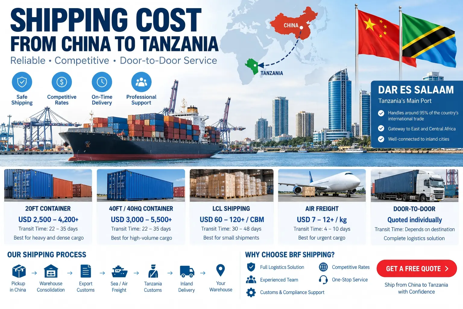 shipping cost from China to Tanzania